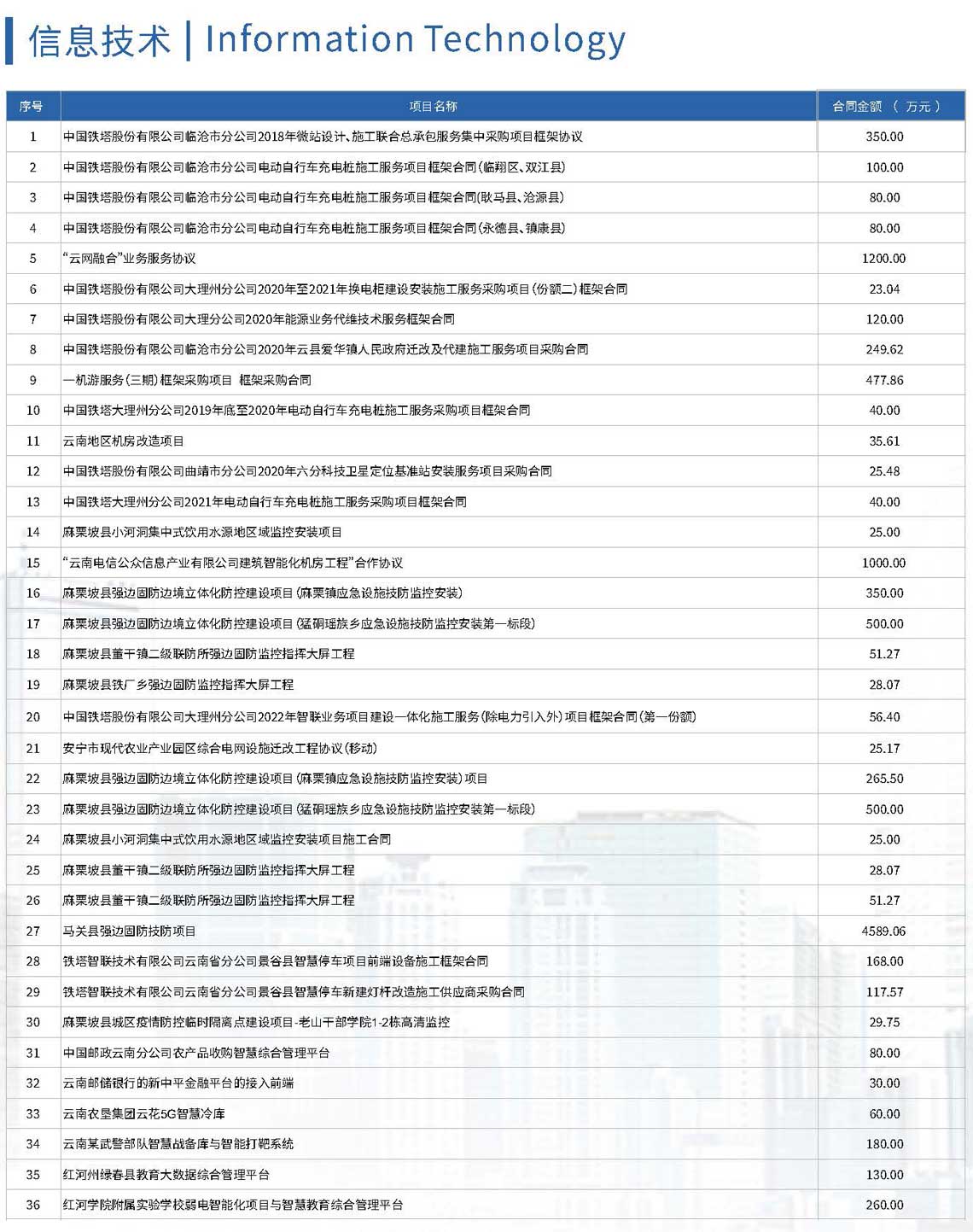 通信维护类案例截图